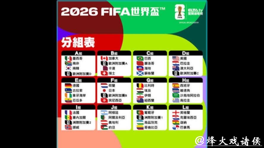 2026世界杯球队实力排行榜分析