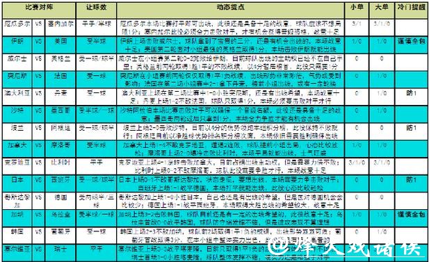全面解析世界杯竞猜平台优势与区别