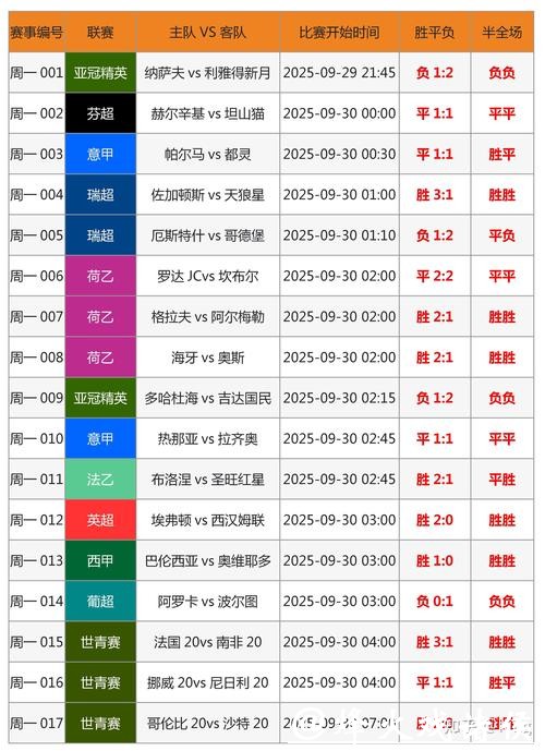 世界杯比赛下注技巧详解
