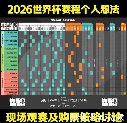 AI预测2026年世界杯比赛日程分析 AI预测2026年世界杯比赛日程分析