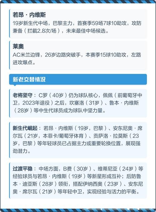 2026世界杯球队阵容深度解析