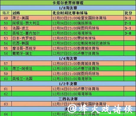 世界杯最新投注攻略